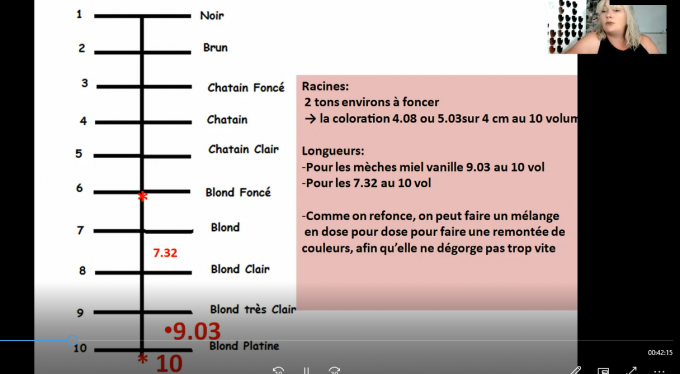 Cas Techniques: diagnostics