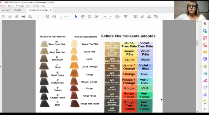 Cas Techniques: diagnostics